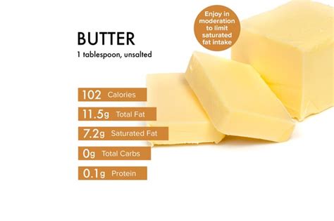 Should you count butter calories?