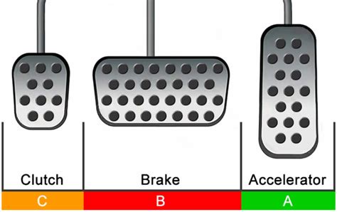 Should you gas or clutch first?