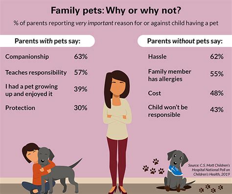 Should you gift a pet?