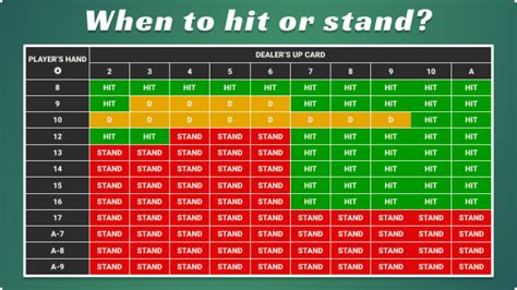 Should you hit or stay in blackjack?