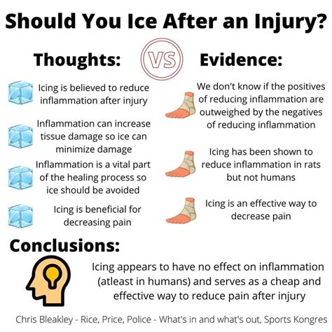 Should you ice a cyst?