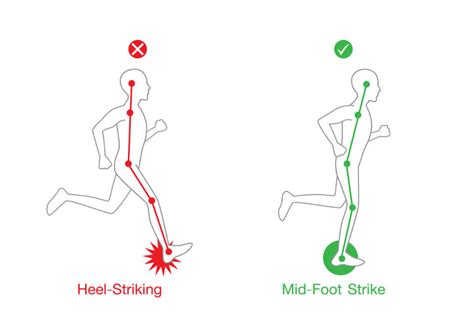 Should you land on your heel?