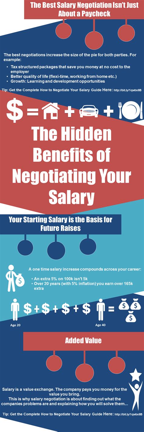 Should you negotiate salary for first job?