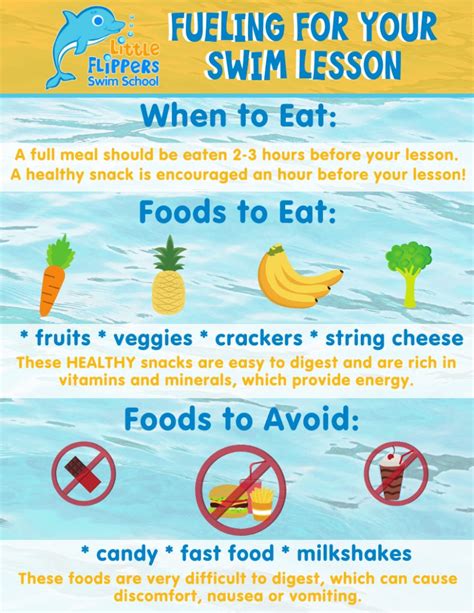 Should you not eat after swimming?