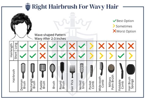 Should you pick or brush curly hair?