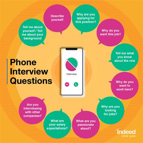 Should you prepare for a phone interview?