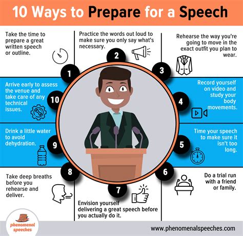 Should you prepare for a speech?