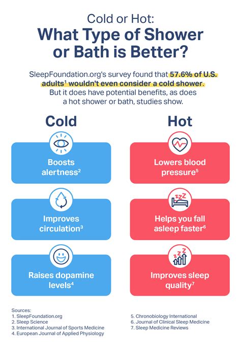 Should you shower if you stay home all day?