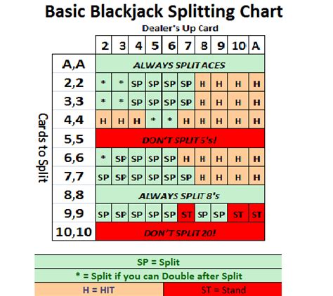 Should you split 8a?