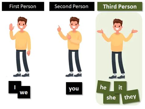 Should you talk in third person?
