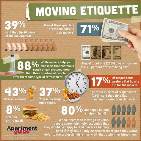 Should you tip movers?