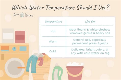 Should you wash towels in hot or warm water?