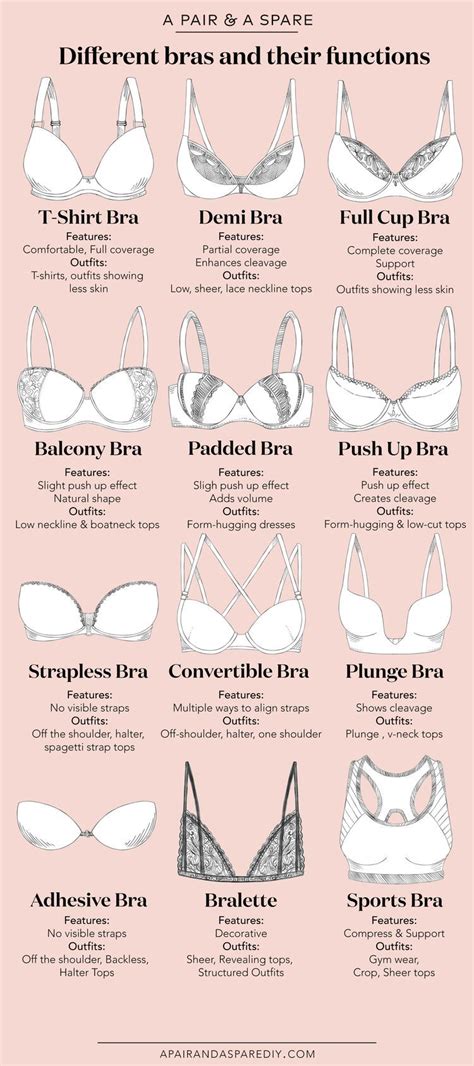 Should you wear a bra to bed?