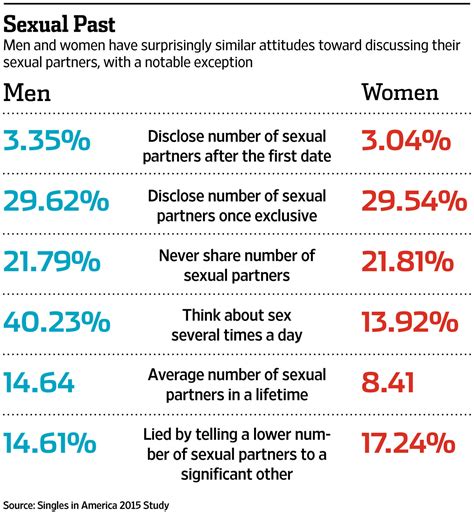 Should your partner know how many people you've slept with?