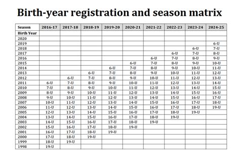 Was 2014 a low birth year UK?