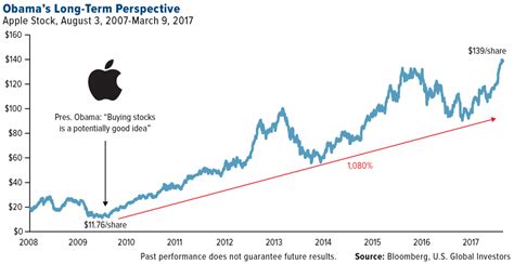 Was Apple ever a penny stock?