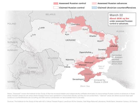 Was Kiev originally in Russia?