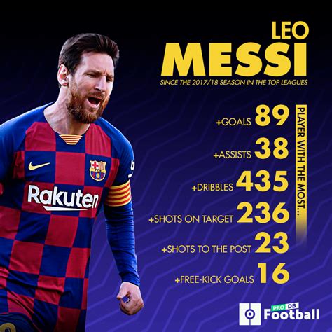 Was Messi number 8?