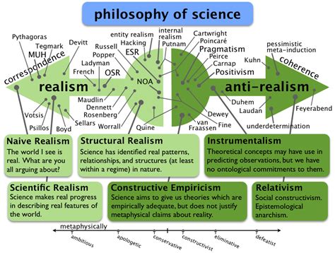 Was Nietzsche an anti realist?