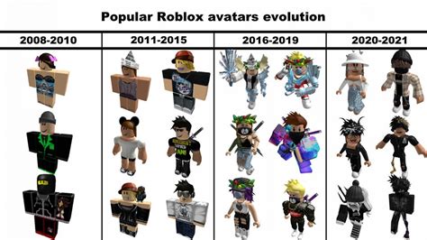 Was Roblox popular in 2013?