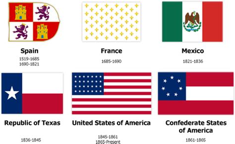 Was Texas 6 countries?