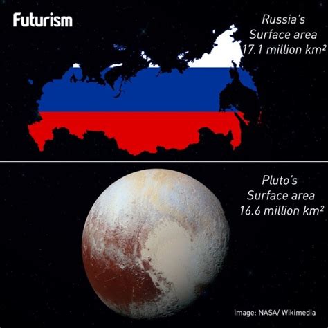 Was the USSR bigger than Pluto?