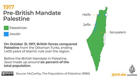 Was there ever a Palestine?