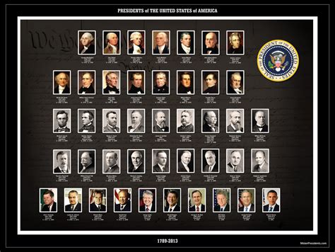Were 44 presidents related?
