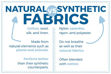Were synthetic fabrics originally marketed as wash and wear in the 1950's and 1960's?