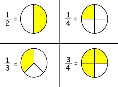 What's .5 as a fraction?