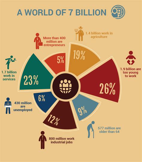 What's 1% of 7 billion people?