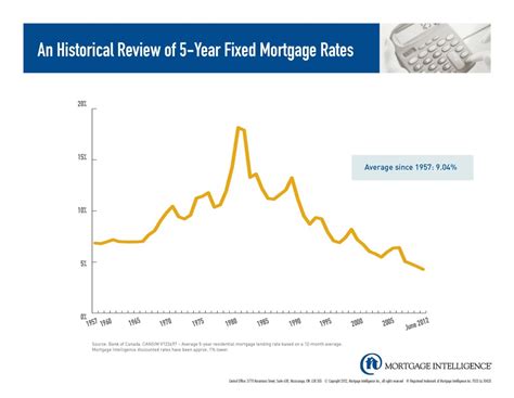 What's a 5 year fixed-rate mortgage?