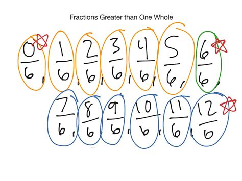 What's a fraction greater than?