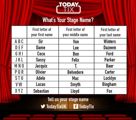 What's a good stage name?