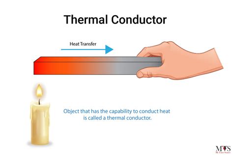 What's a good thermal conductor?