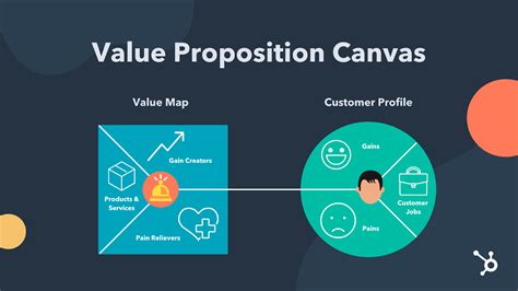 What's a good value proposition?