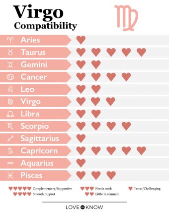 What's a perfect match for Virgo females?