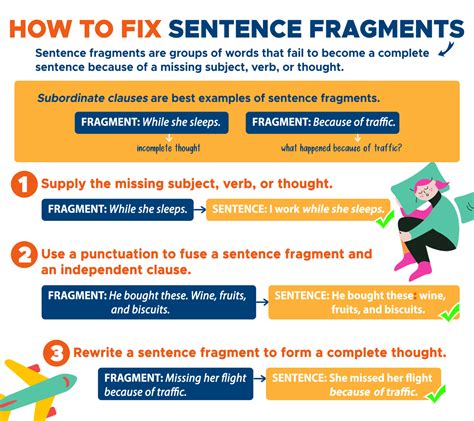What's a sentence fragment?