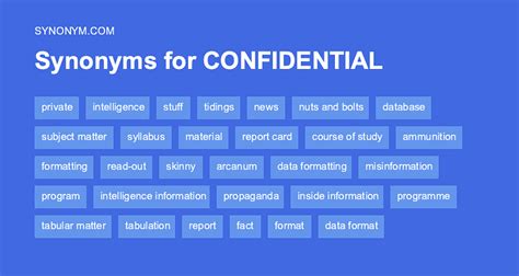 What's another word for confidentiality?