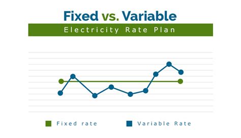 What's better fixed or variable-rate?