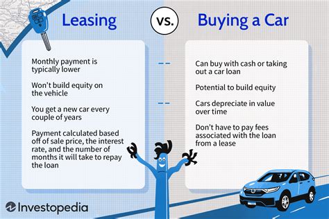 What's better lease or finance?