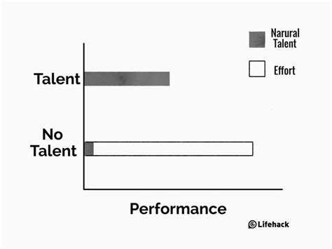 What's better than talent?