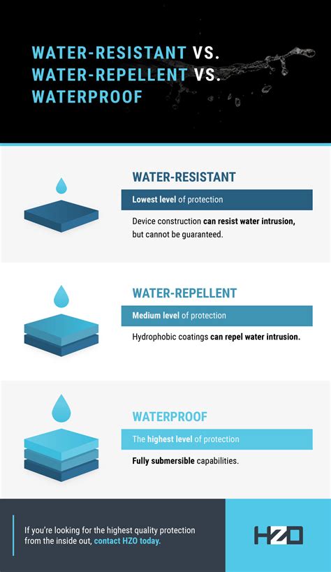 What's better water repellent or waterproof?