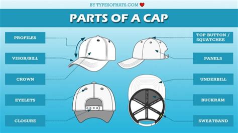 What's cap mean?