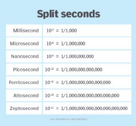 What's faster than a picosecond?