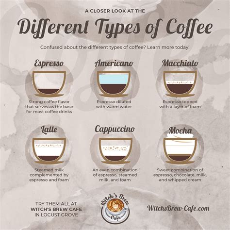 What's in coffee?