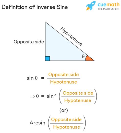 What's inverse sin?