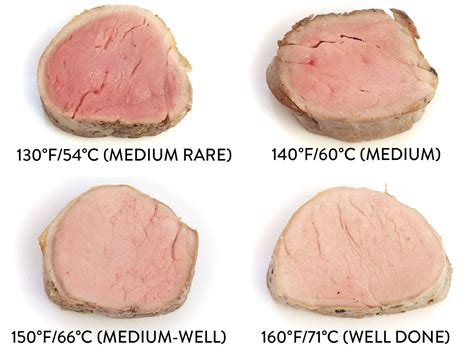 What's medium-rare for pork?