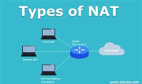 What's my NAT type?