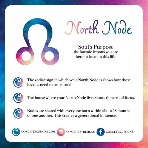 What's my North Node?